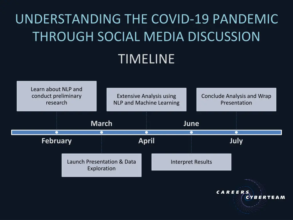 understanding the covid 19 pandemic through 3