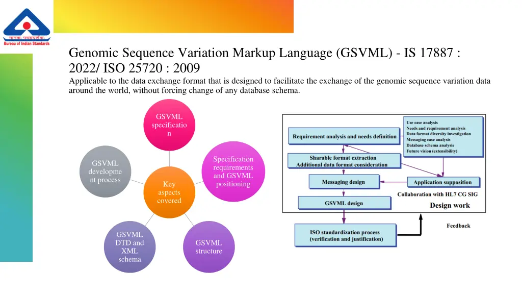 genomic sequence variation markup language gsvml