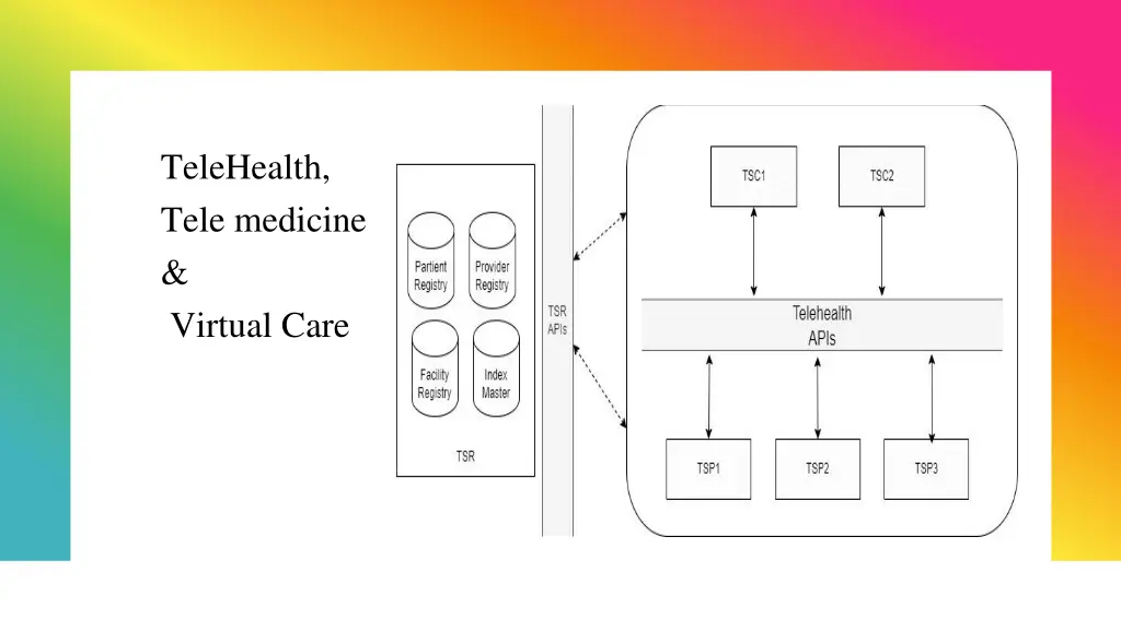 telehealth tele medicine virtual care