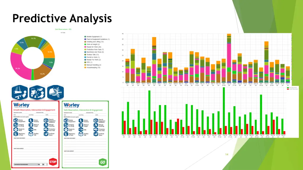 predictive analysis