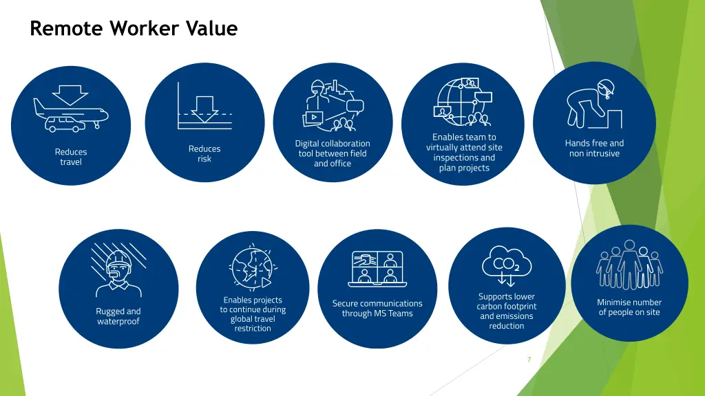 remote worker value