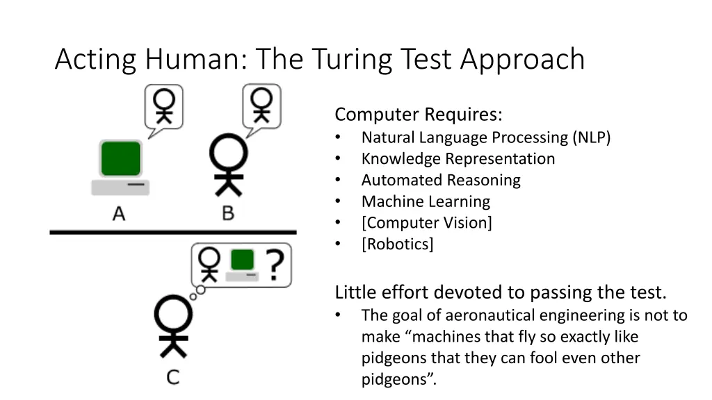acting human the turing test approach
