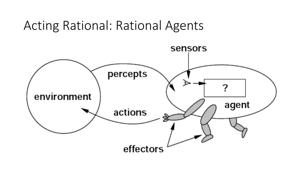 acting rational rational agents 1