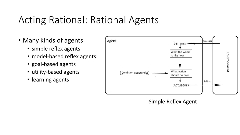 acting rational rational agents 2