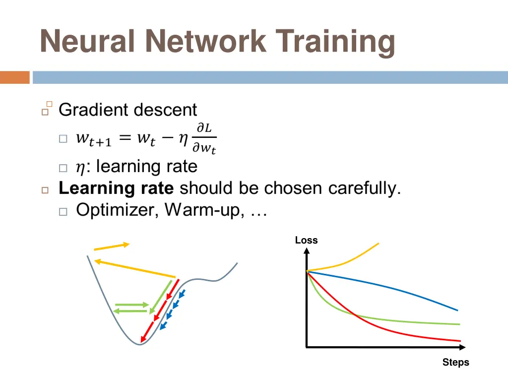 neural network training 1