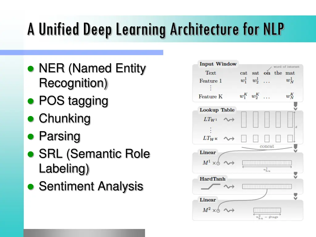 a unified deep learning architecture for nlp