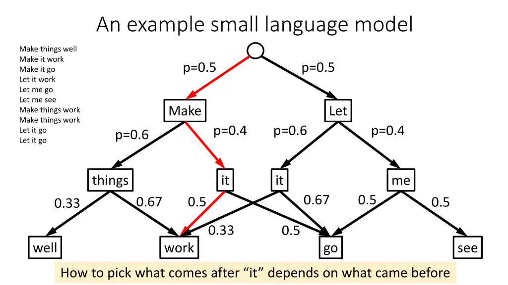 an example small language model 2