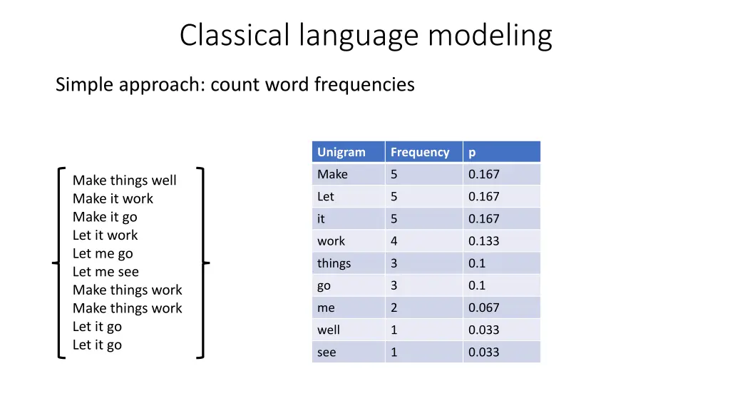 classical language modeling