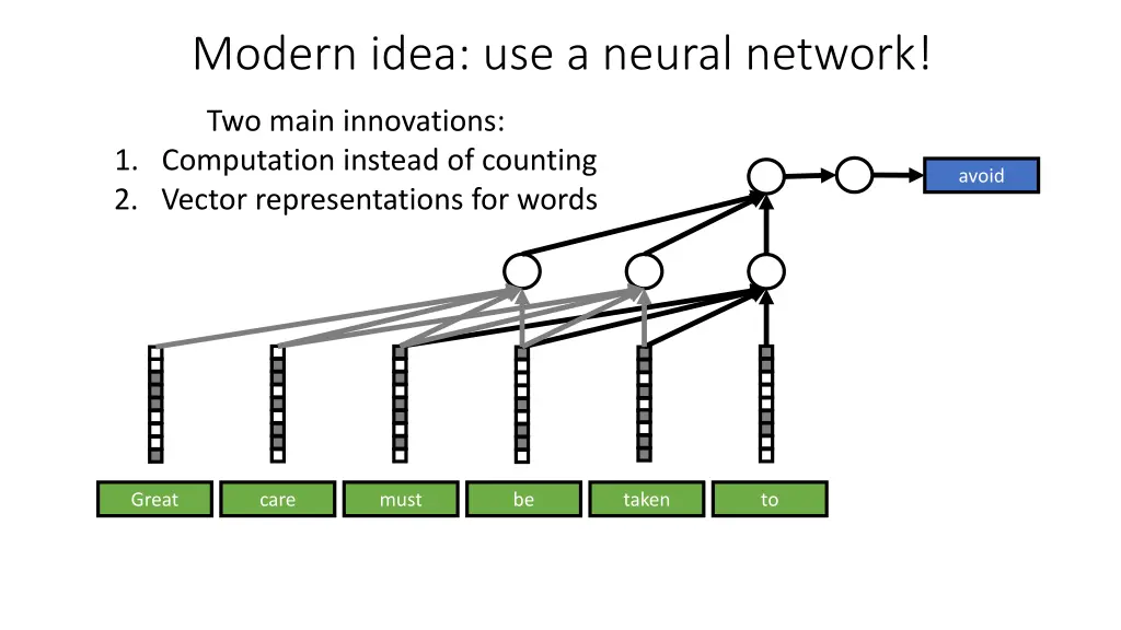 modern idea use a neural network 1