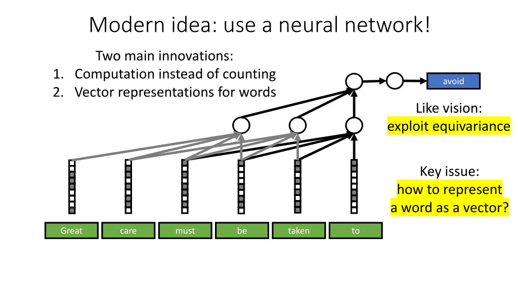 modern idea use a neural network 2