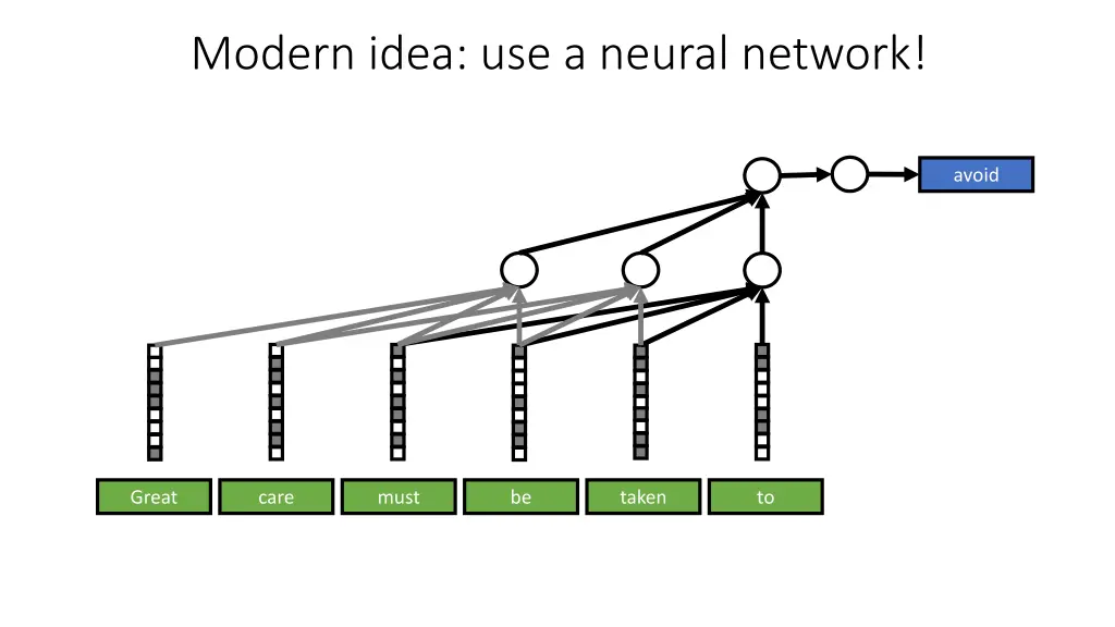 modern idea use a neural network