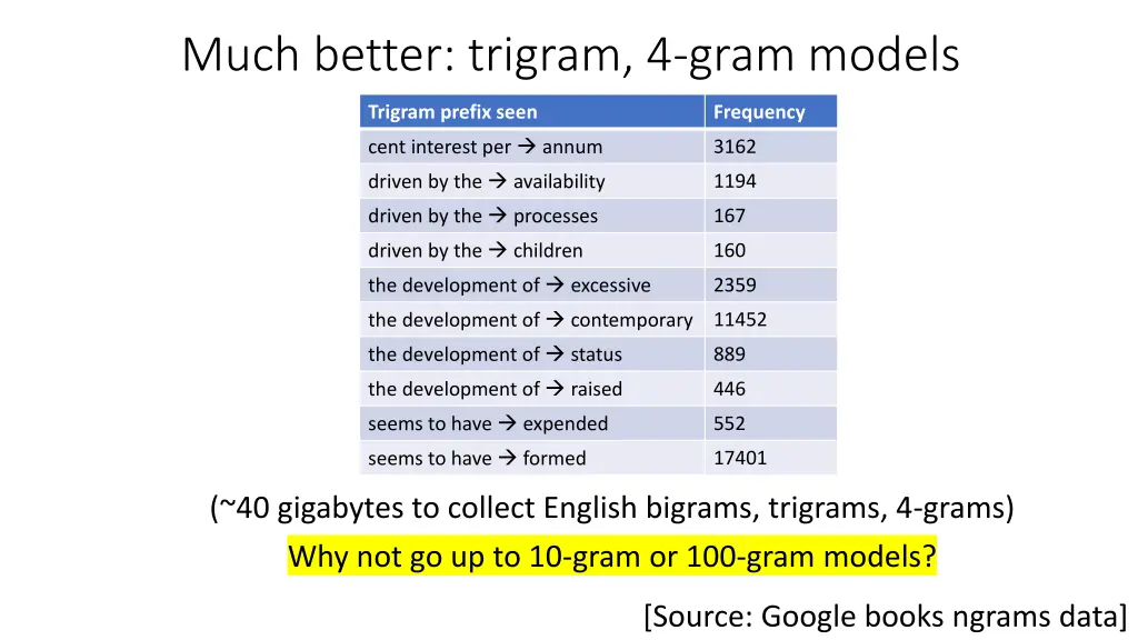 much better trigram 4 gram models