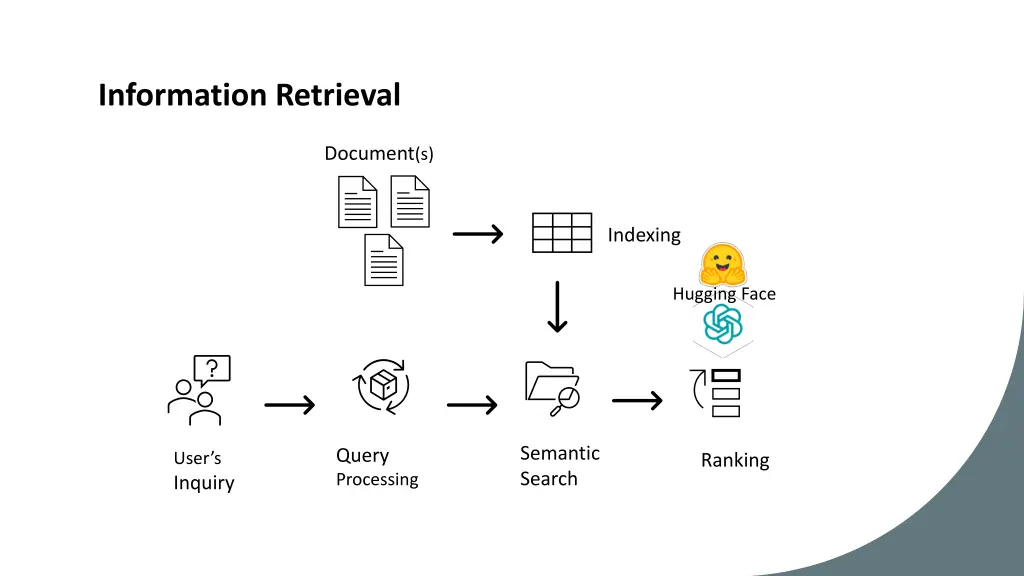 information retrieval