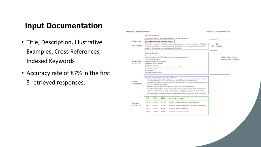 input documentation