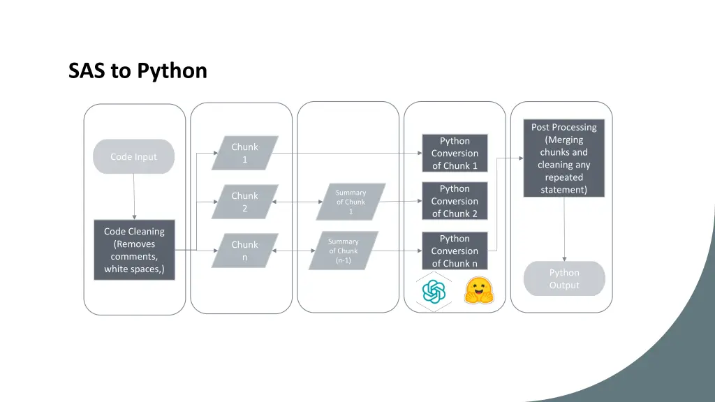 sas to python 1