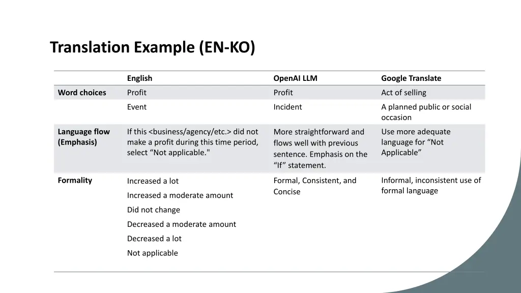 translation example en ko