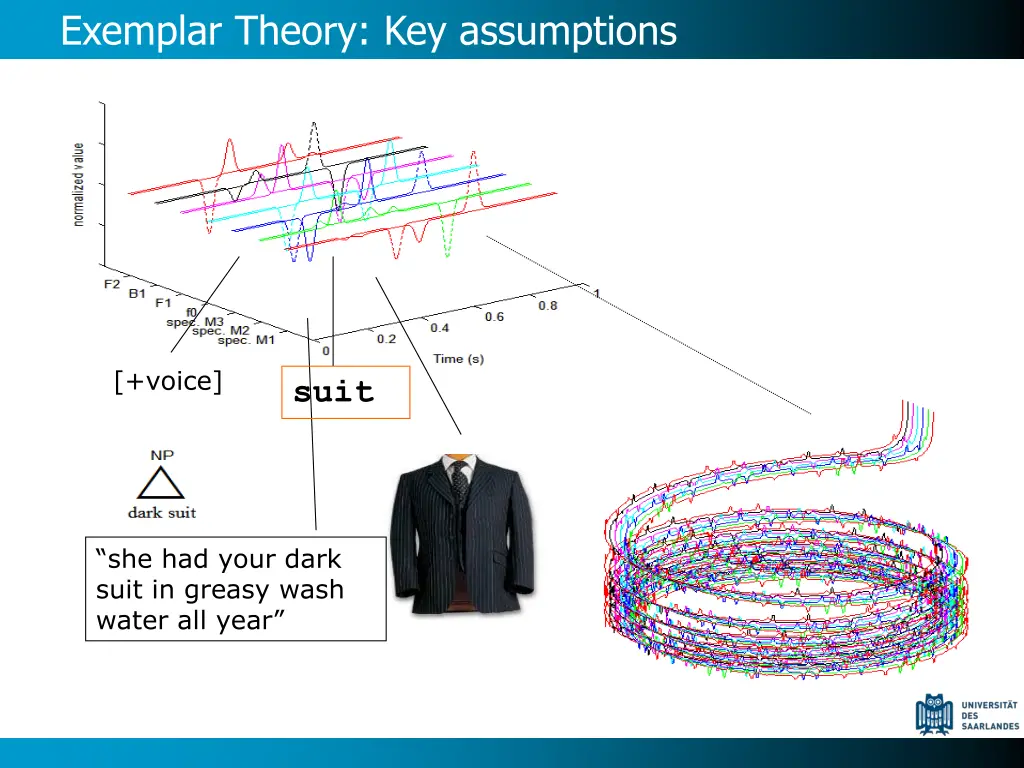 exemplar theory key assumptions 2