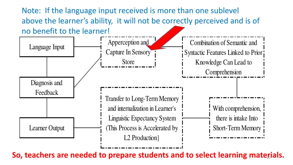 note if the language input received is more than 1