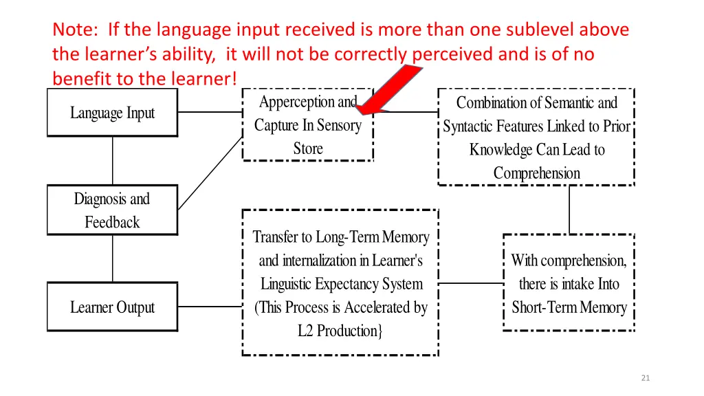 note if the language input received is more than