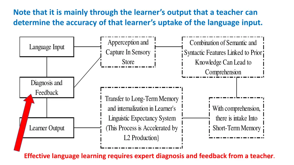 note that it is mainly through the learner