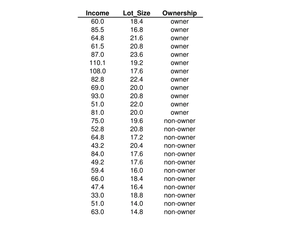 income