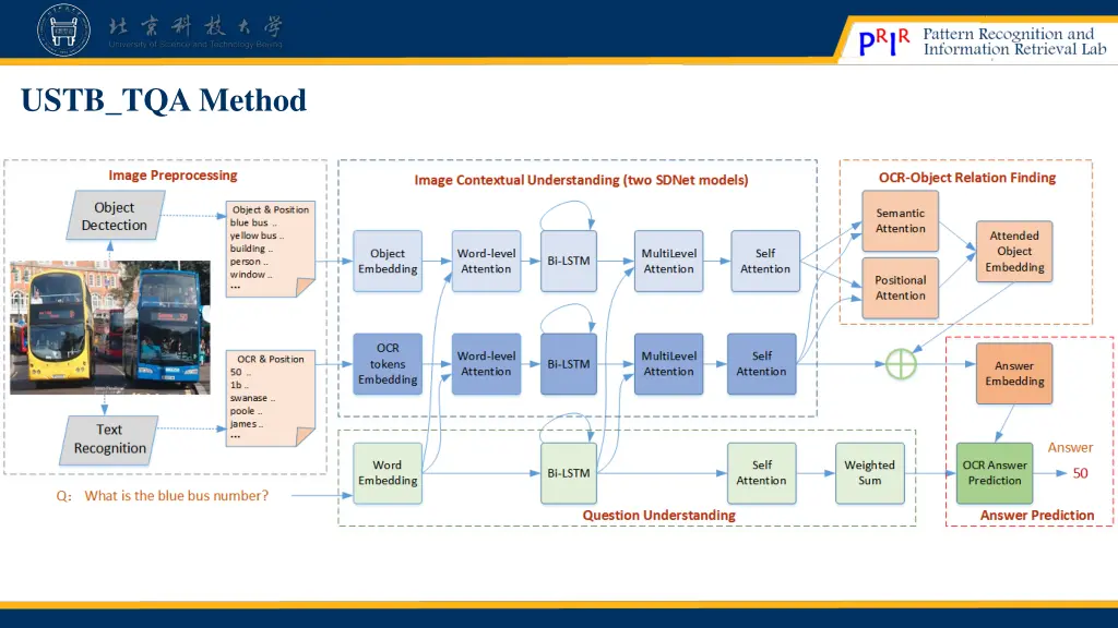 ustb tqa method