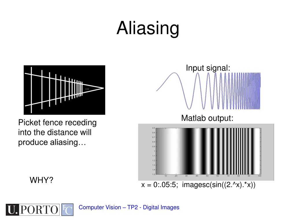 aliasing