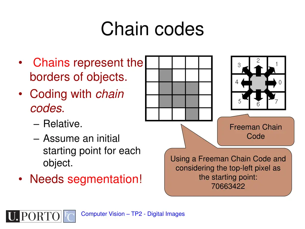 chain codes