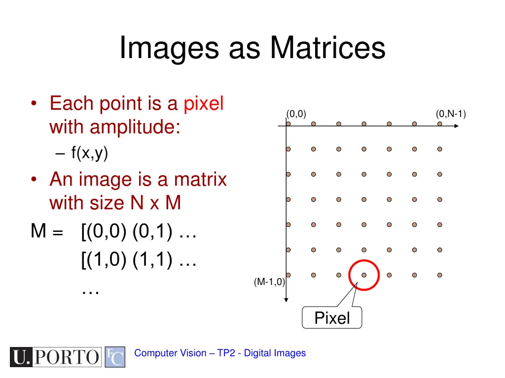 images as matrices