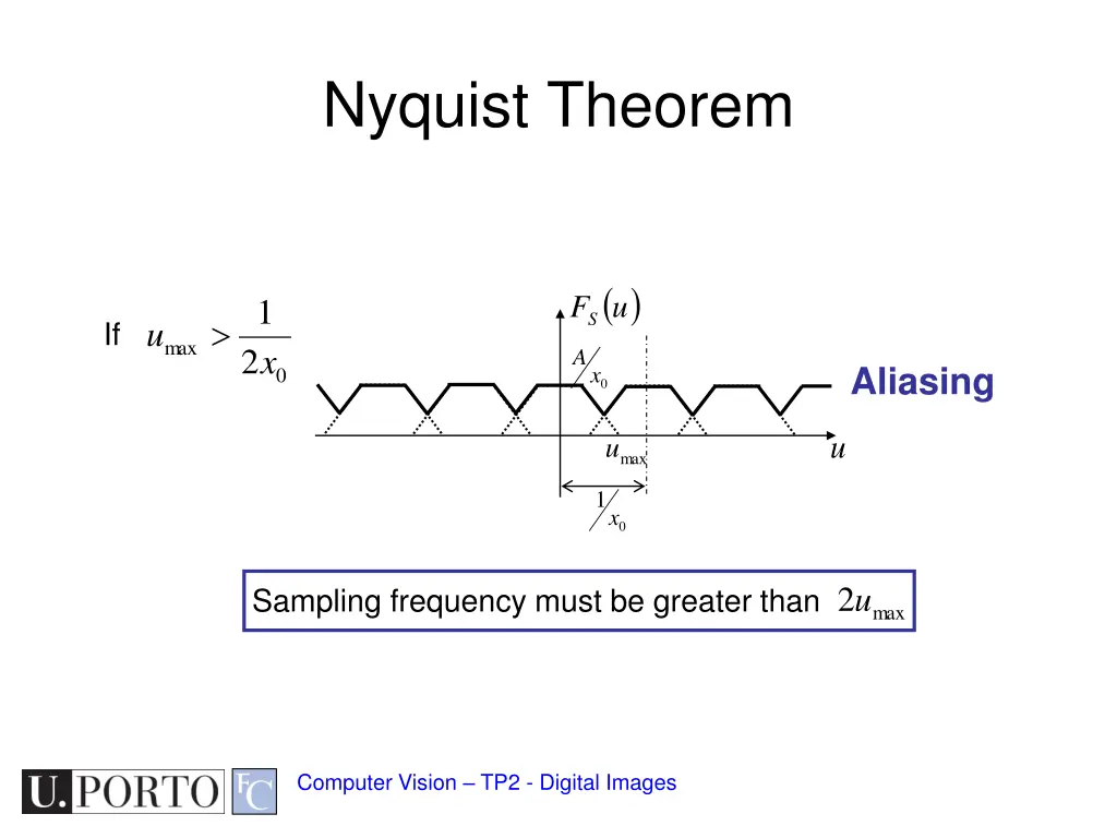 nyquist theorem