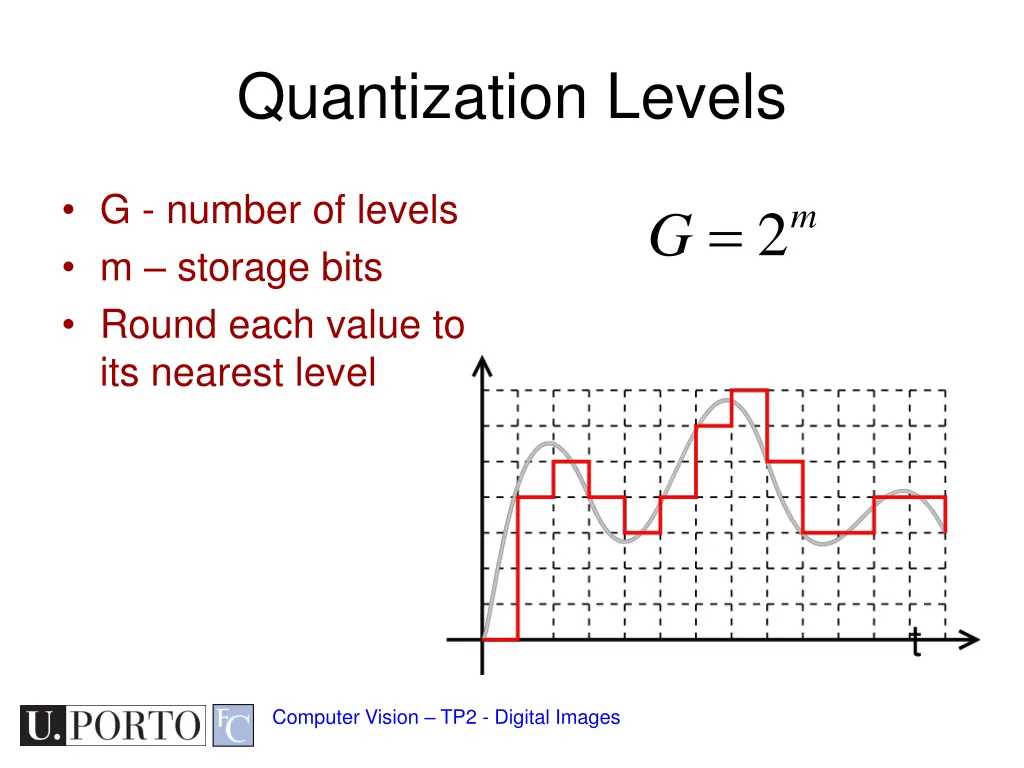 quantization levels