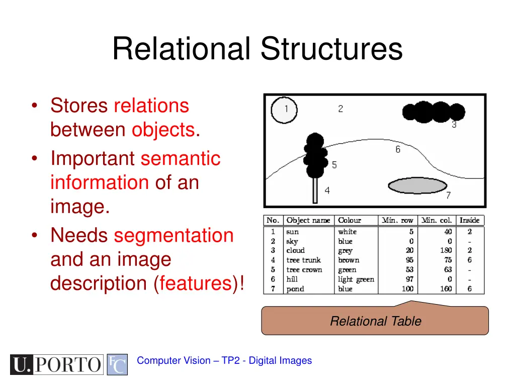 relational structures