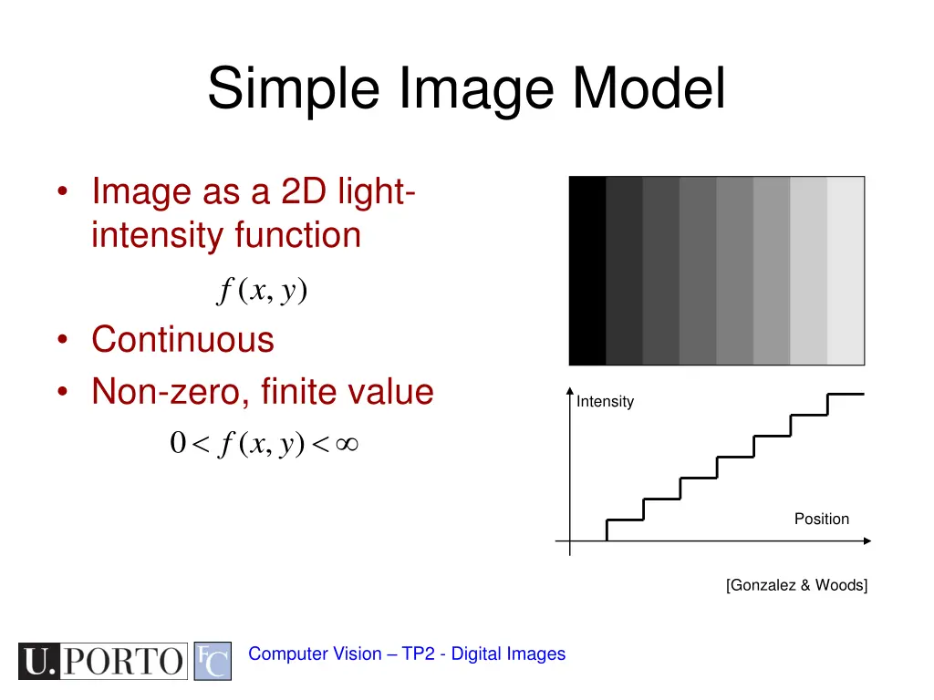 simple image model