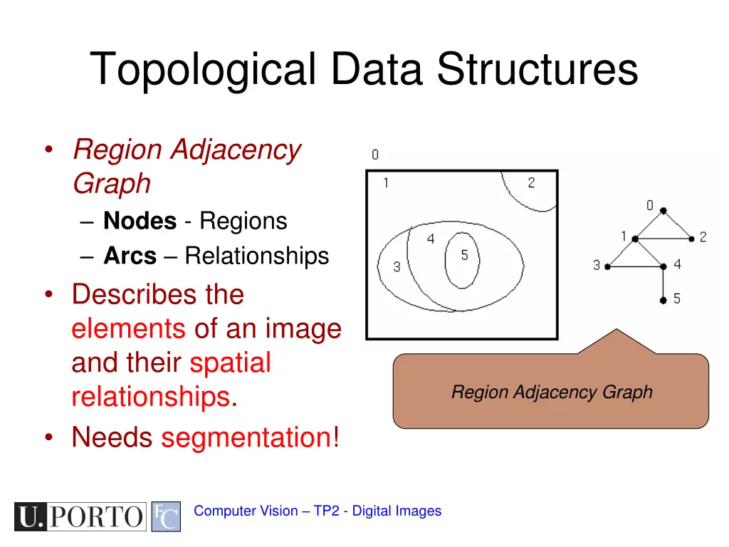 topological data structures