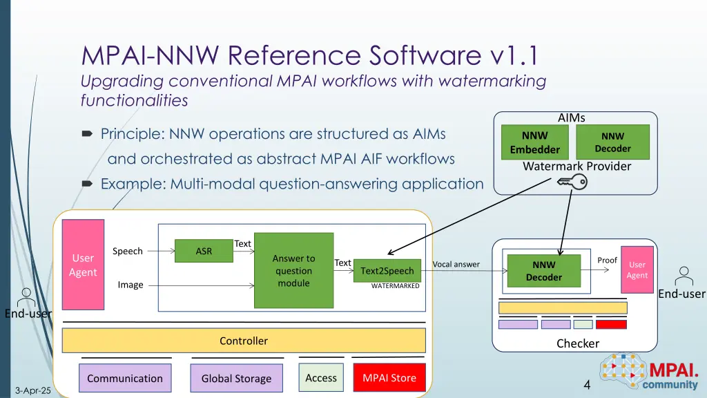 mpai nnw reference software v1 1 upgrading 1