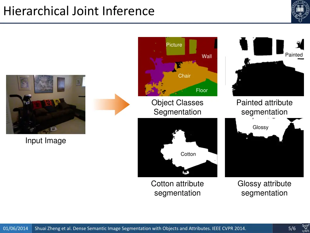 hierarchical joint inference
