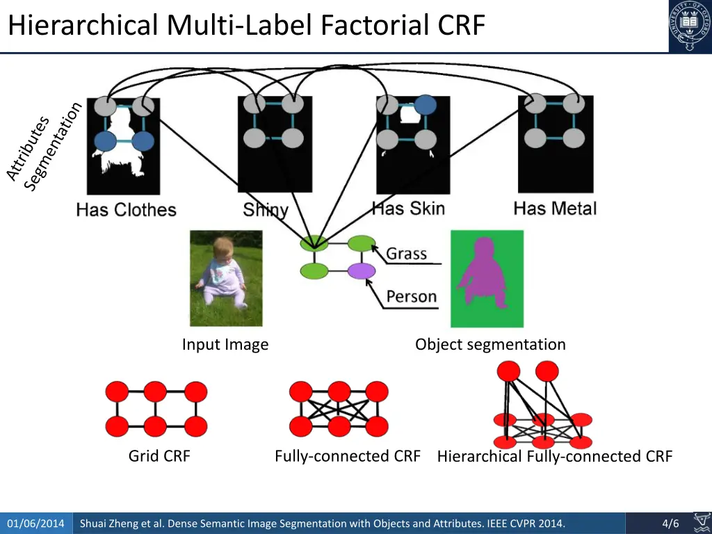 hierarchical multi label factorial crf