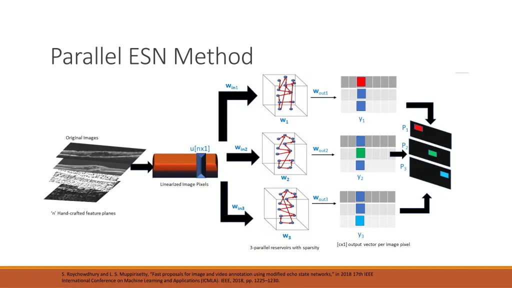 parallel esn method