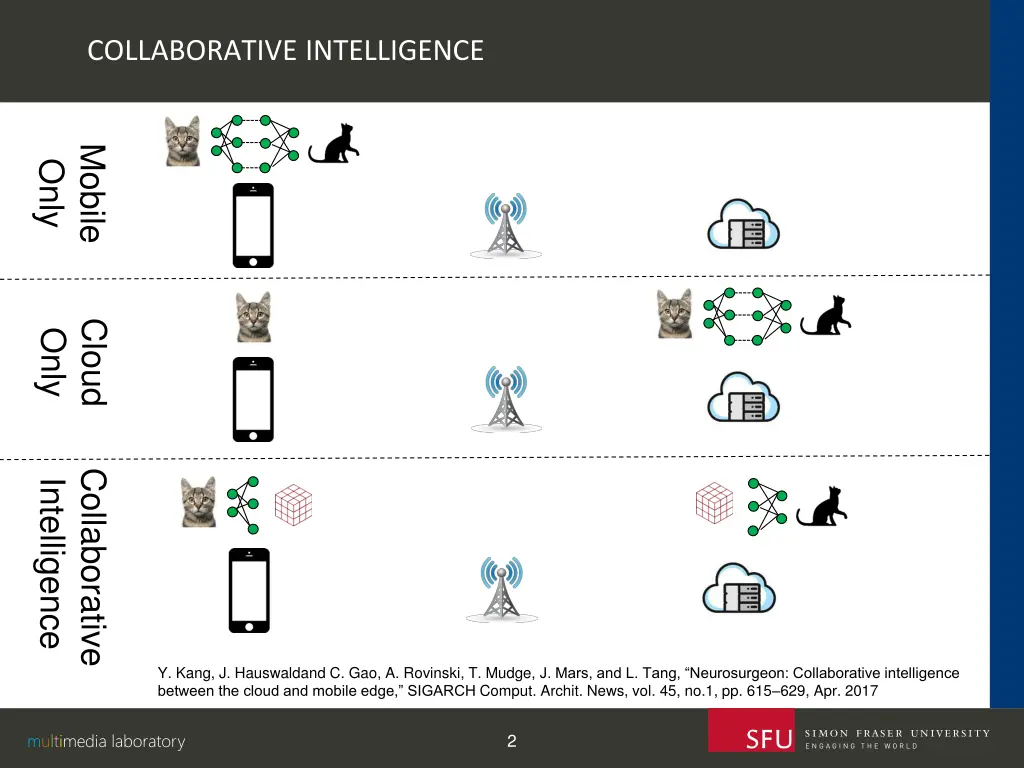 collaborative intelligence