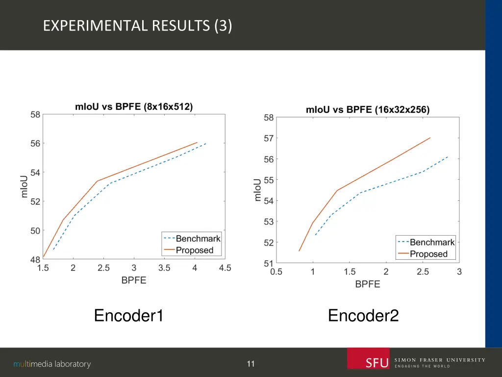experimental results 3