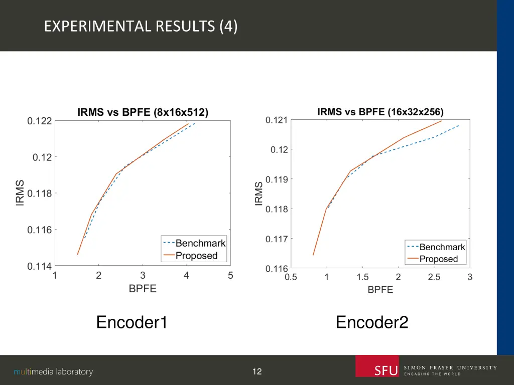 experimental results 4