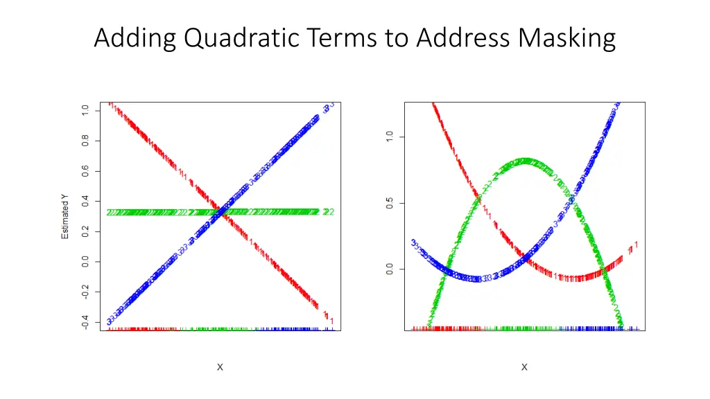 adding quadratic terms to address masking 1