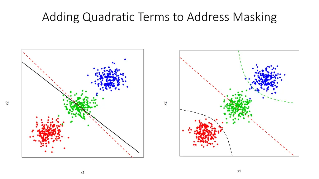 adding quadratic terms to address masking