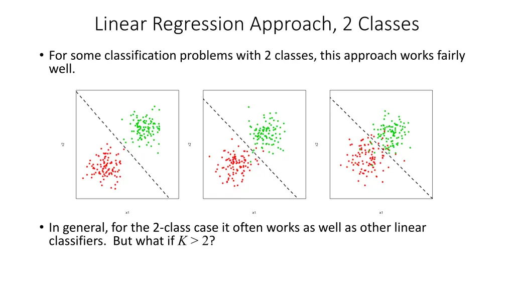 linear regression approach 2 classes 1