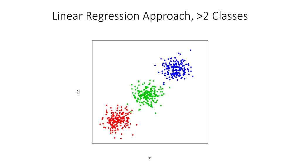 linear regression approach 2 classes 2