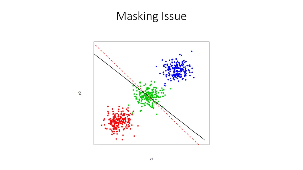 masking issue