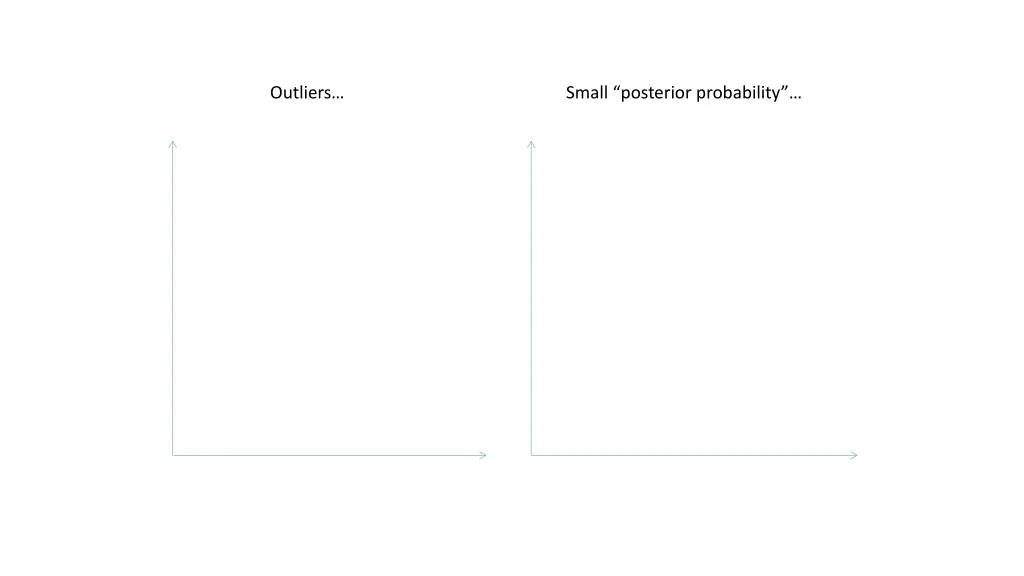 outliers