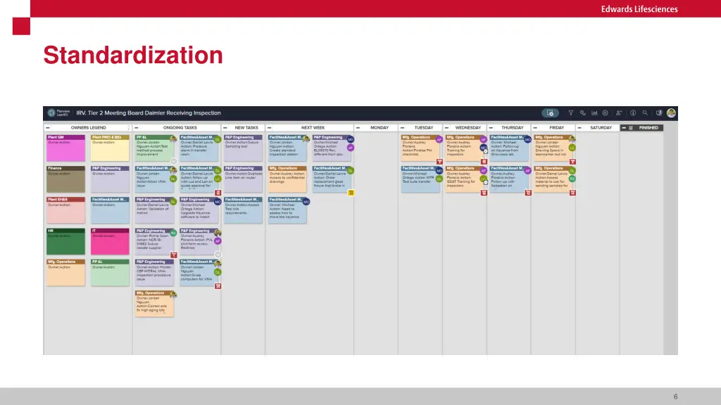 standardization