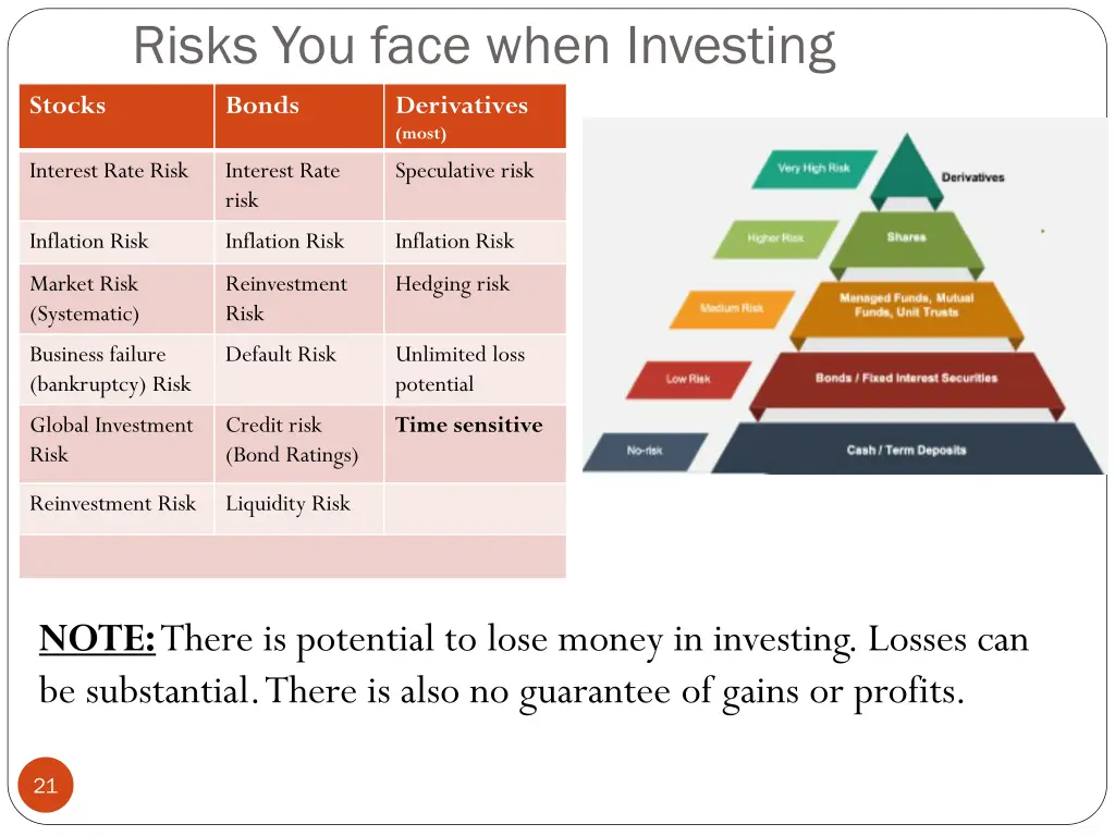 risks you face when investing