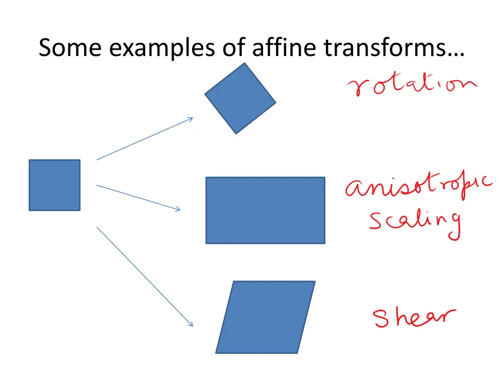 some examples of affine transforms